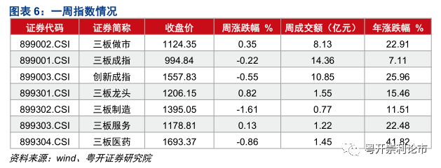 第362页