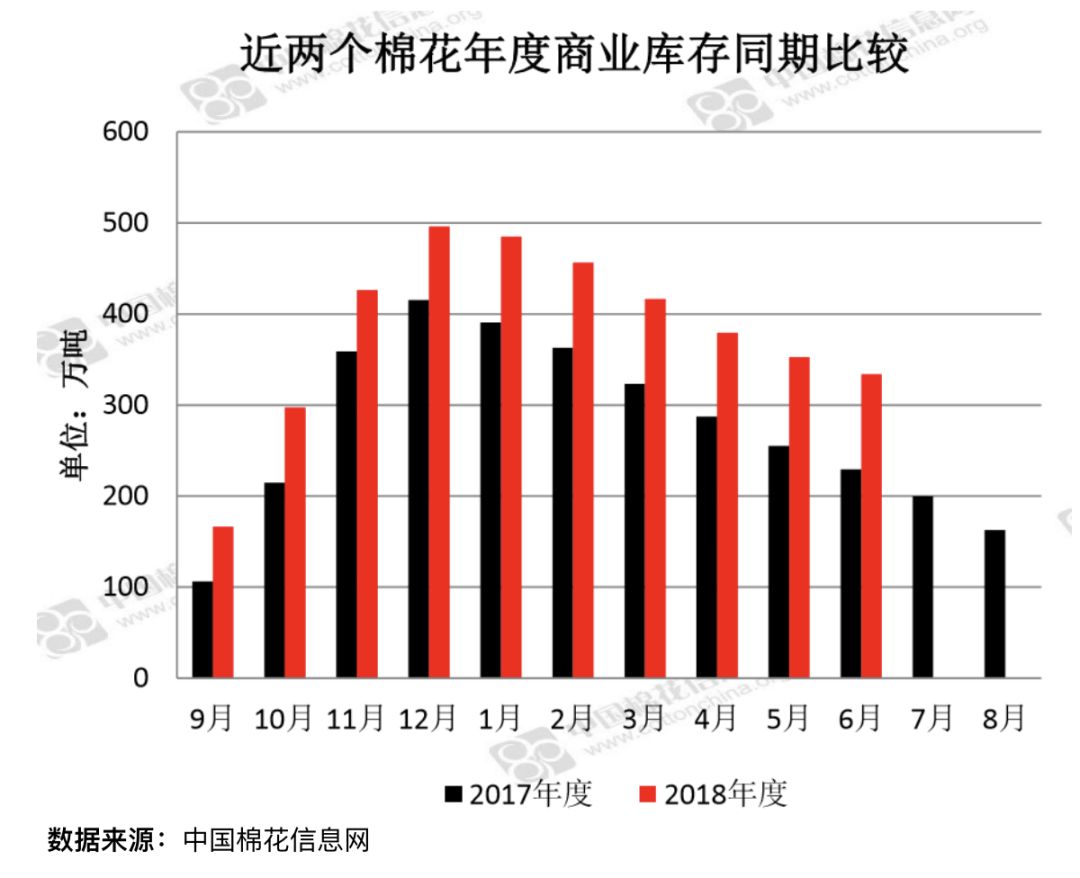 科技 第19页