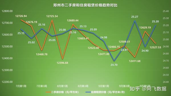 郑州周边房价最新消息，市场走势与影响因素分析