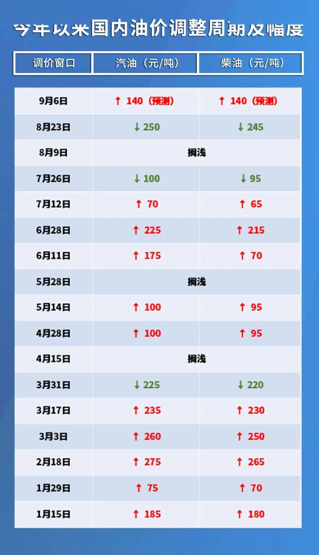 中石化最新汽油价格，市场趋势、影响因素与未来展望