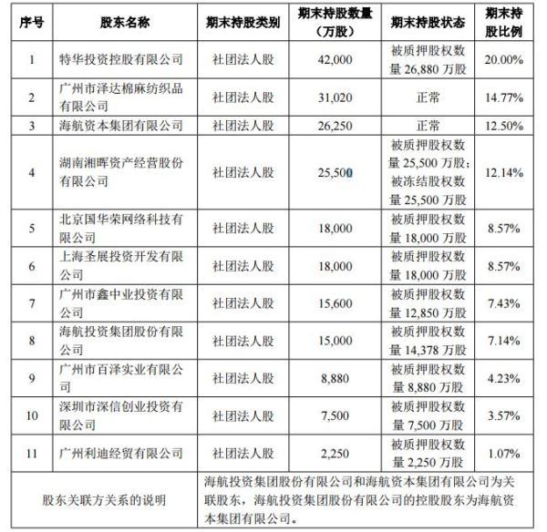 渤海金控股票最新消息深度解析