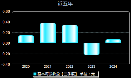 宁波韵升股票最新消息全面解读