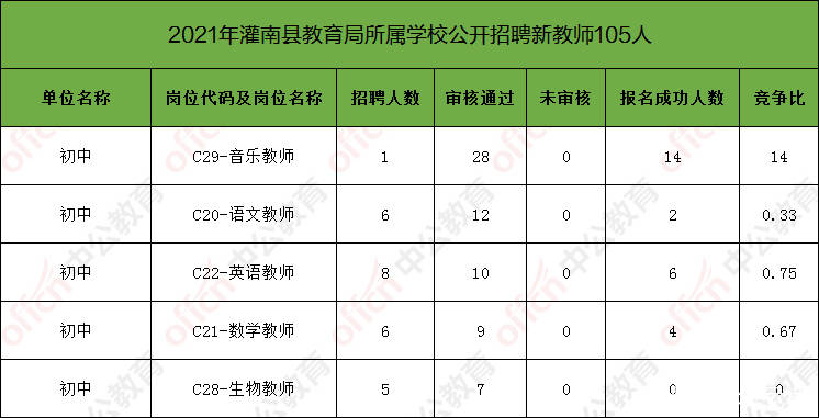 灌南人才网最新招聘动态深度解析