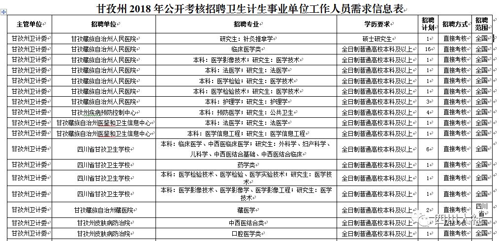 定兴县城最新招工信息概览