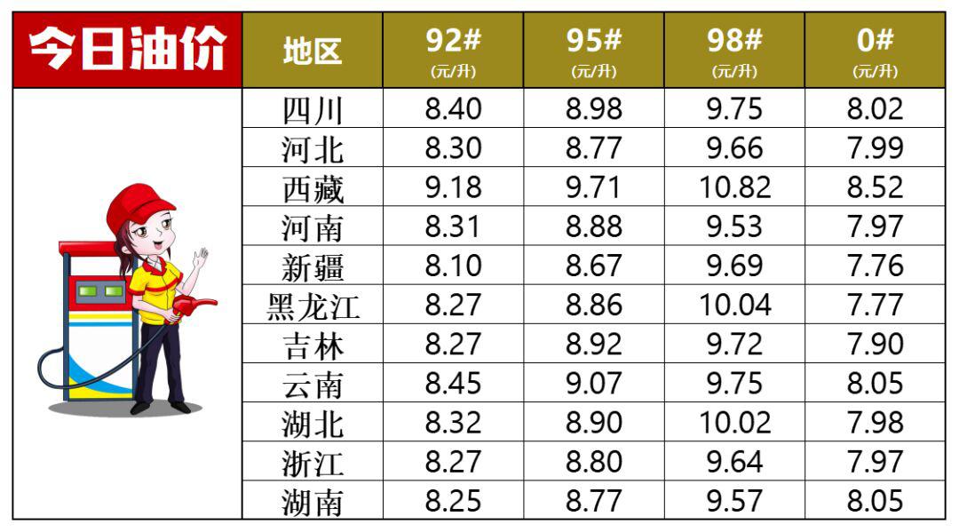 揭秘最新油价动态，92汽油价格走势及影响因素分析