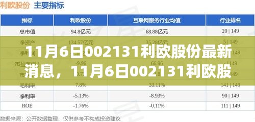 利欧股份最新消息深度解析，前景展望与行业动态