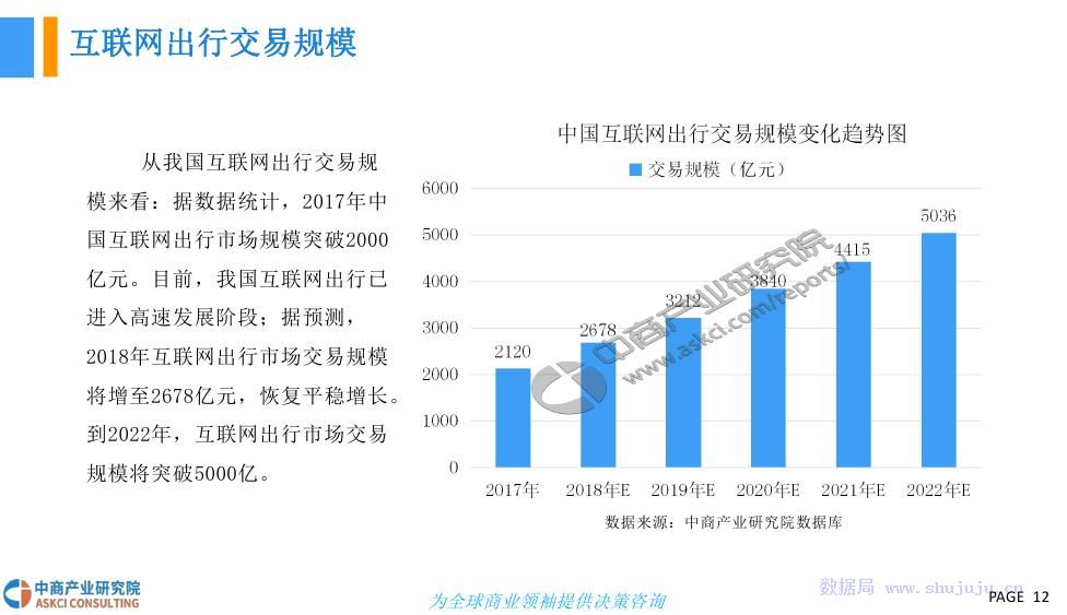 丹东网约车最新消息，行业变革与发展趋势