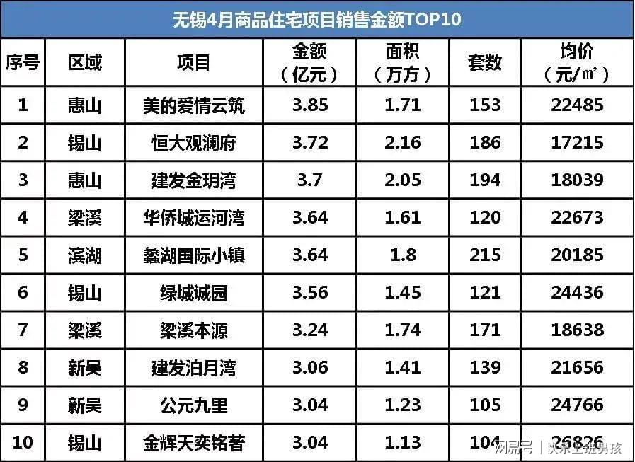 无锡马山房价最新消息，趋势、影响因素及市场洞察