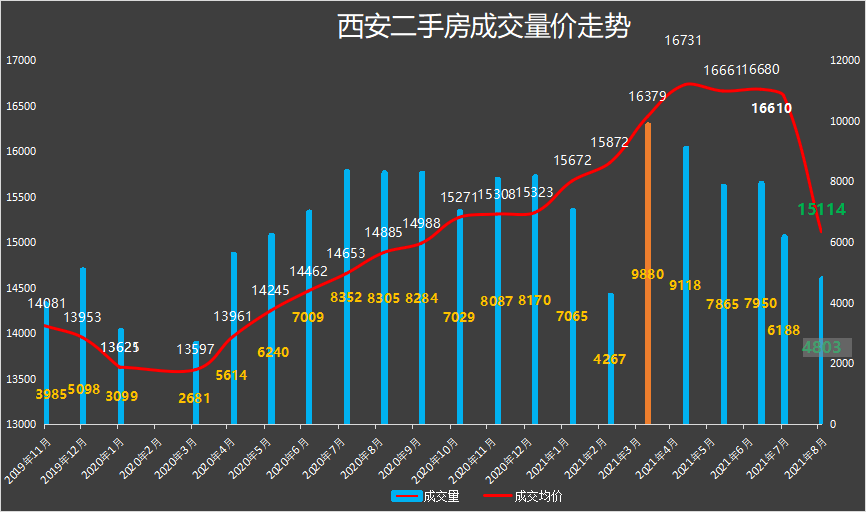 凤阳最新二手房出售，市场趋势与购房指南