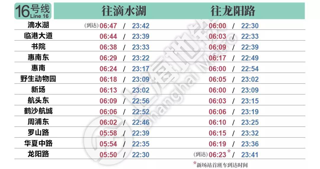 关于地铁18号线二期最新公示详解