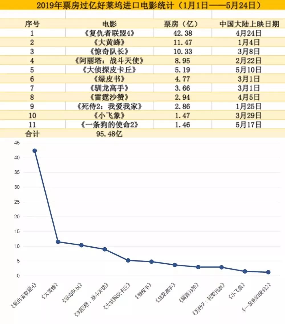 最新上映电影票房实时分析与观察