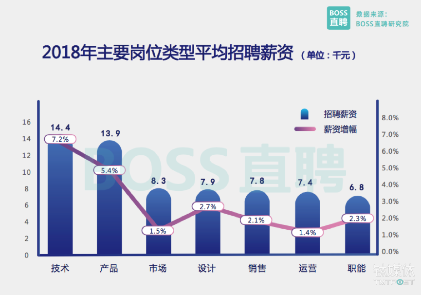 探索最新招聘趋势，从湖州招聘网看职场未来动向