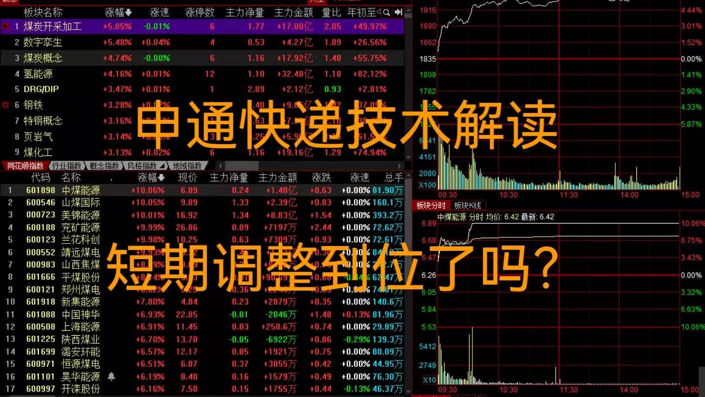 申通快递股票最新消息深度解析