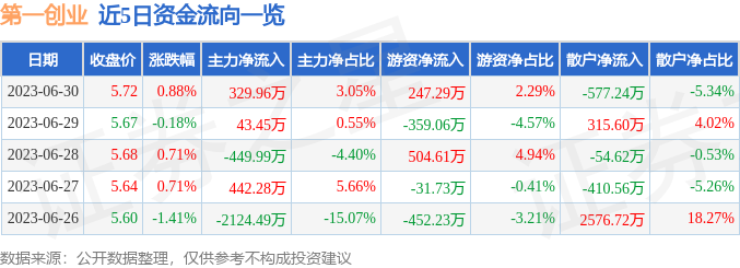 第一创业最新消息配股动态分析