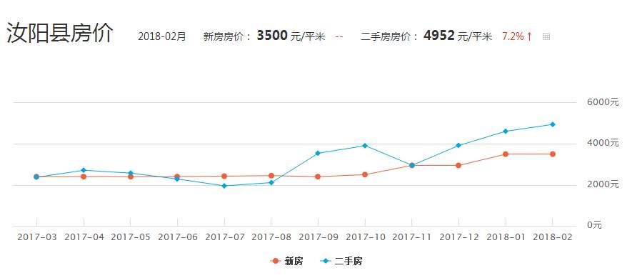 泌阳新房出售最新消息——掌握最新房源动态，洞悉房地产市场趋势