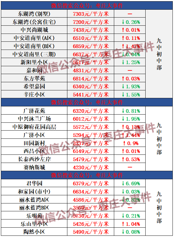 最新当涂二手房出售市场概况