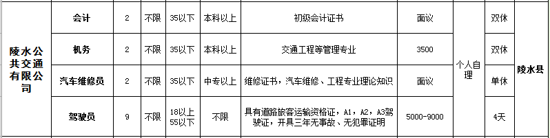 陵水县就业局最新招聘启事