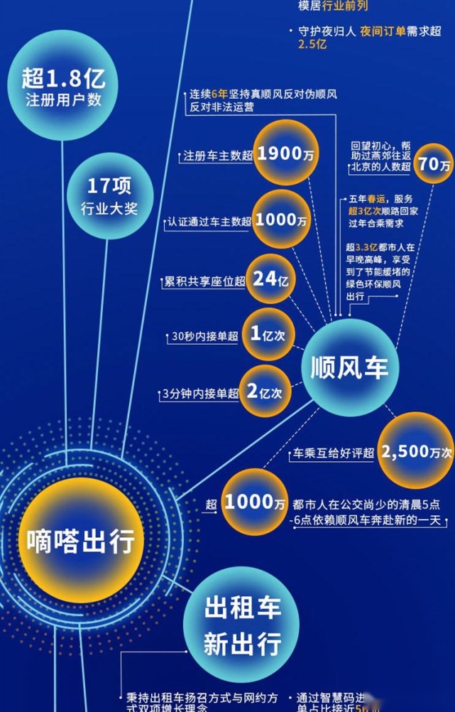 遵义网约车最新消息，行业变革与发展趋势