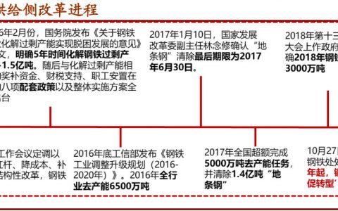 首钢河钢合并最新消息，钢铁巨头的战略重组与行业展望