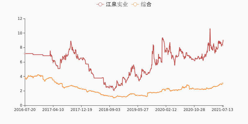 江泉实业重组最新消息全面解读