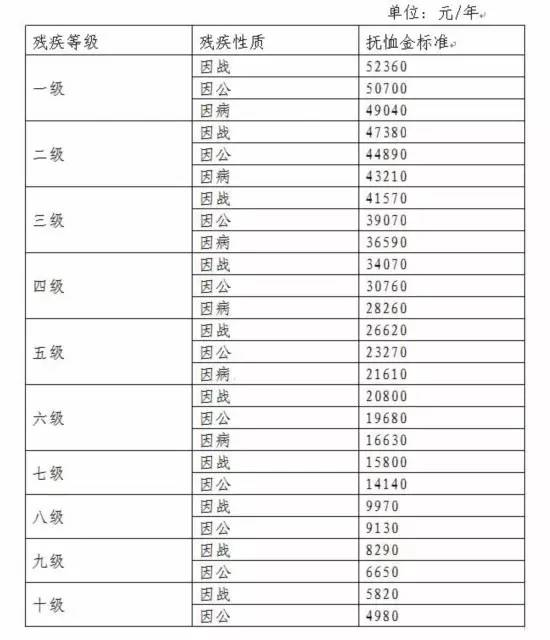 复员军人安置最新政策解析