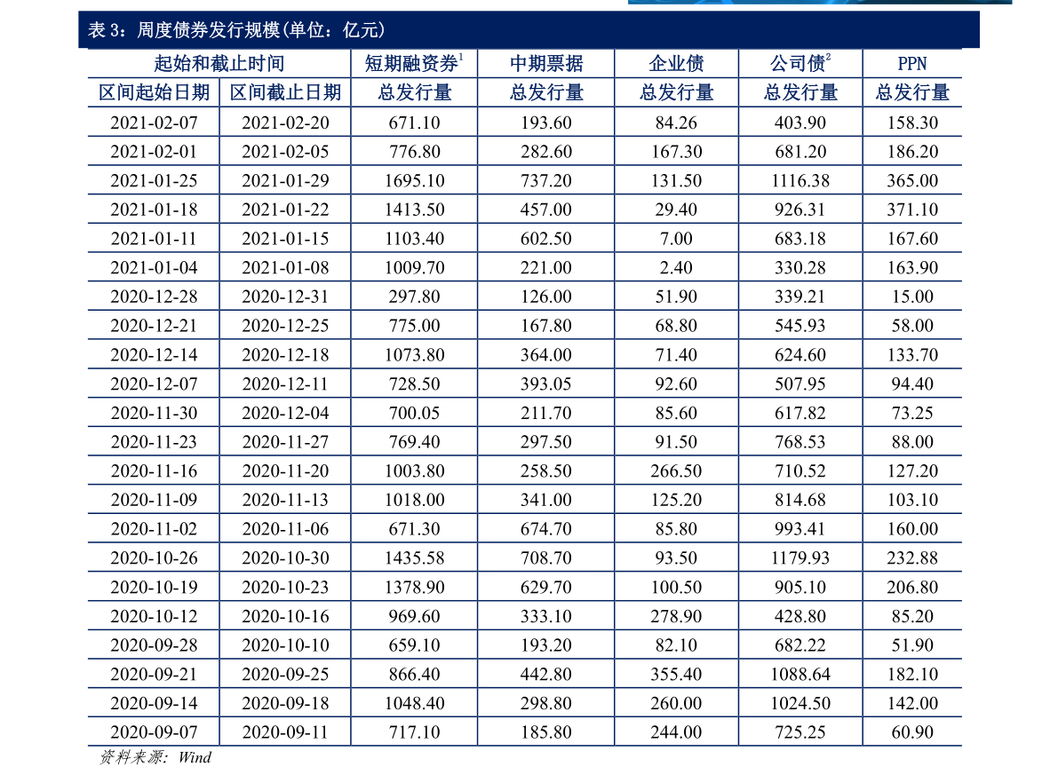 关于今天最新净值查询，聚焦100020基金净值