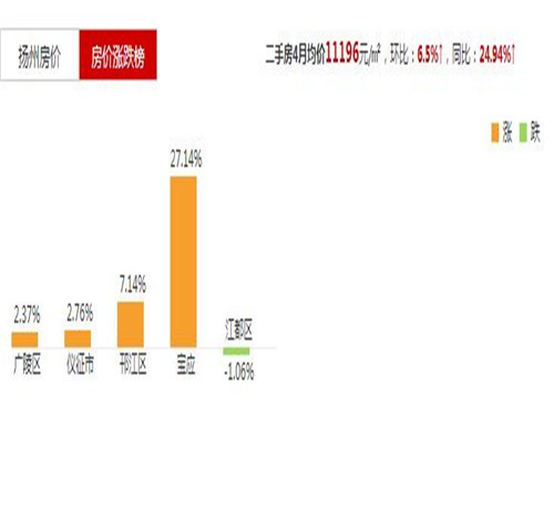 江都大桥二手房最新动态，市场走势与购房指南