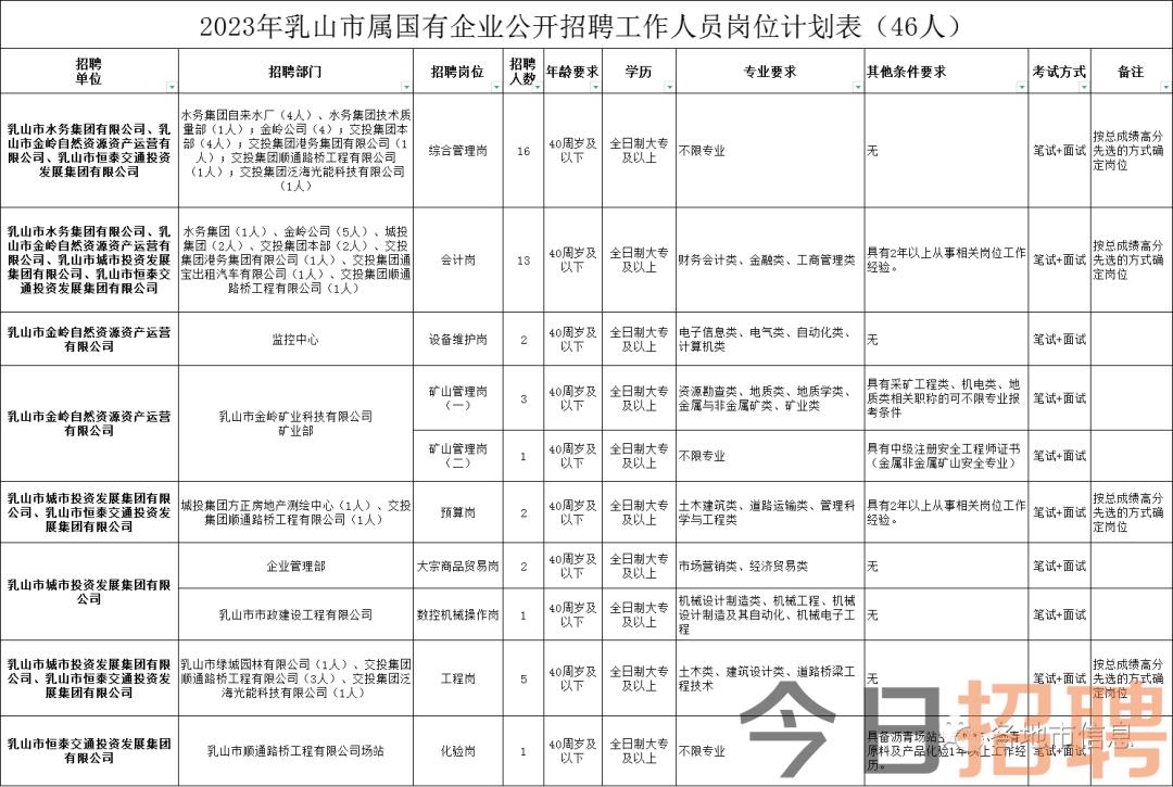 乳山市工厂最新招工信资讯