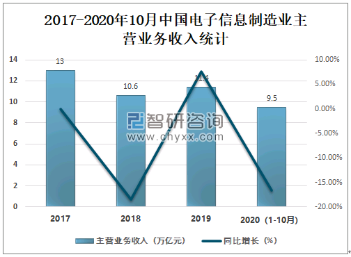 烽火电子股票最新消息，行业趋势与公司前景展望