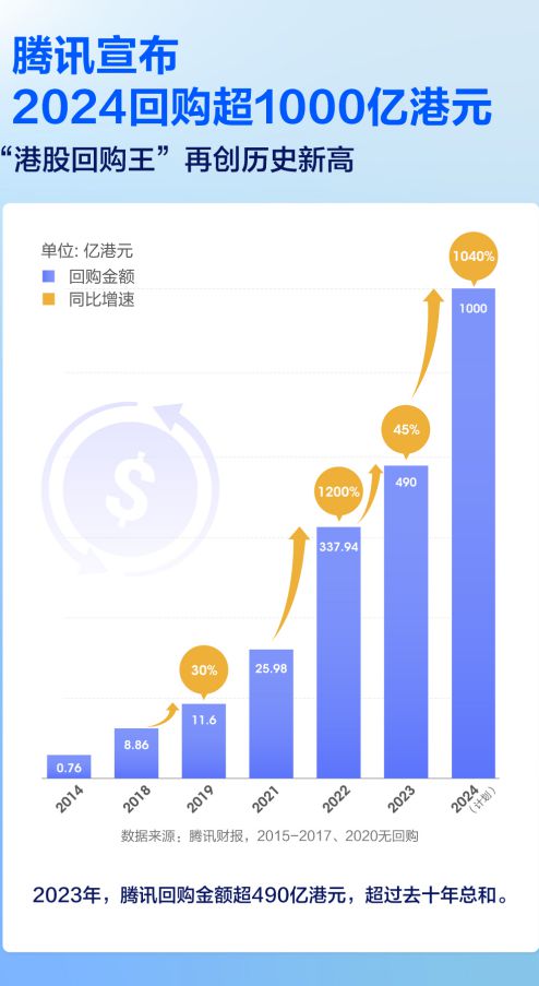 腾讯最新十大股东及其影响分析