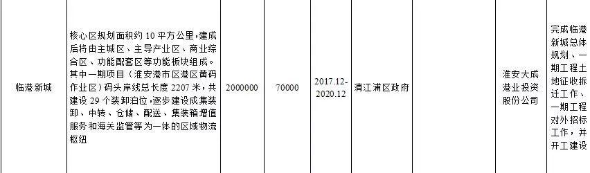 淮安取消棚改最新消息引发的深度思考