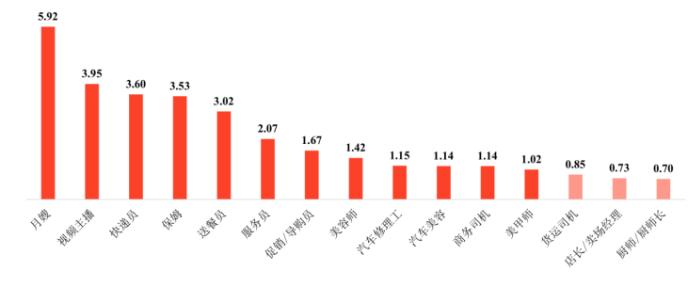 上海最新餐饮服务员招聘信息及行业趋势分析