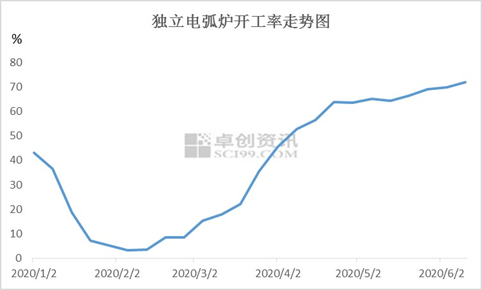 废钢材价格行情最新报价，市场走势与影响因素分析