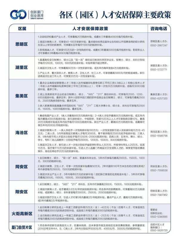 厦门户籍政策最新解读