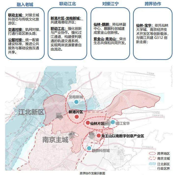 宝华划入南京最新消息，区域融合发展的崭新篇章