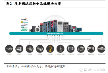 埃斯顿最新消息，迈向未来的步伐与深度洞察