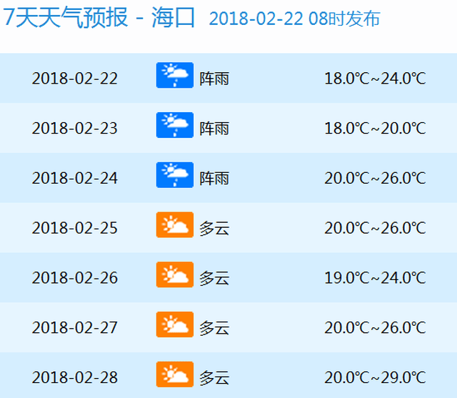 琼州海峡天气最新消息