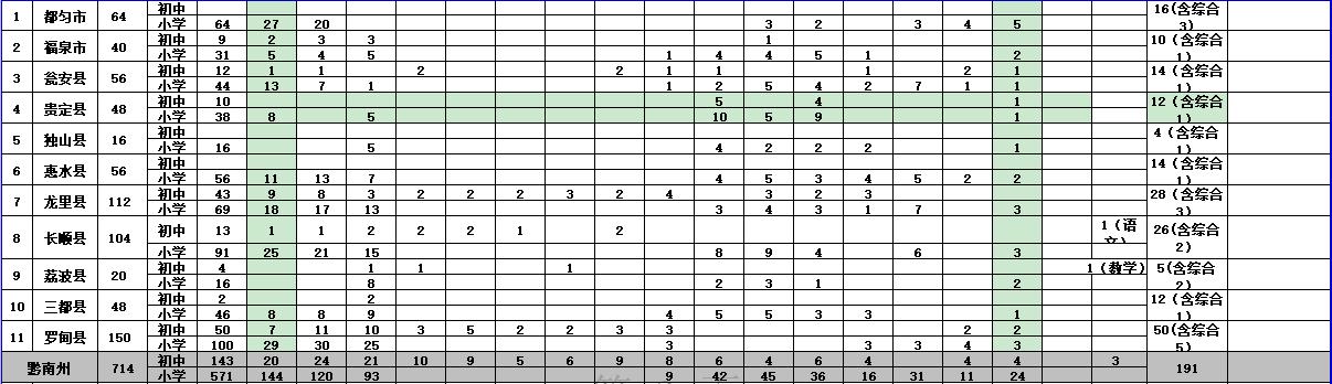 都匀百姓最新招聘信息