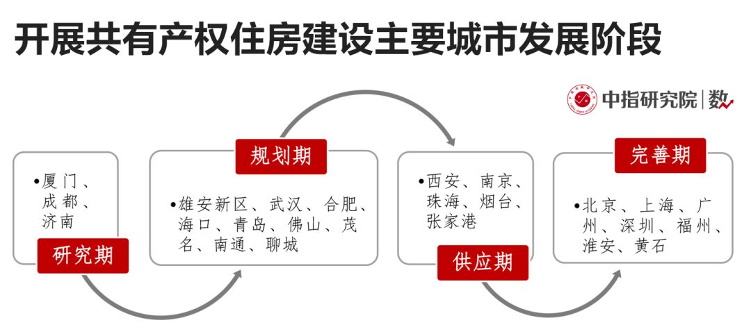 广东租售同权最新消息，重塑住房市场格局的积极进展