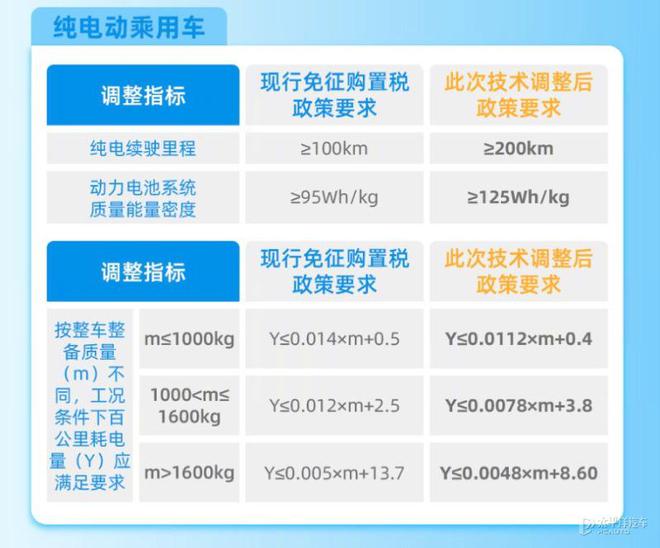 最新汽车购置税计算器，购车者的福音