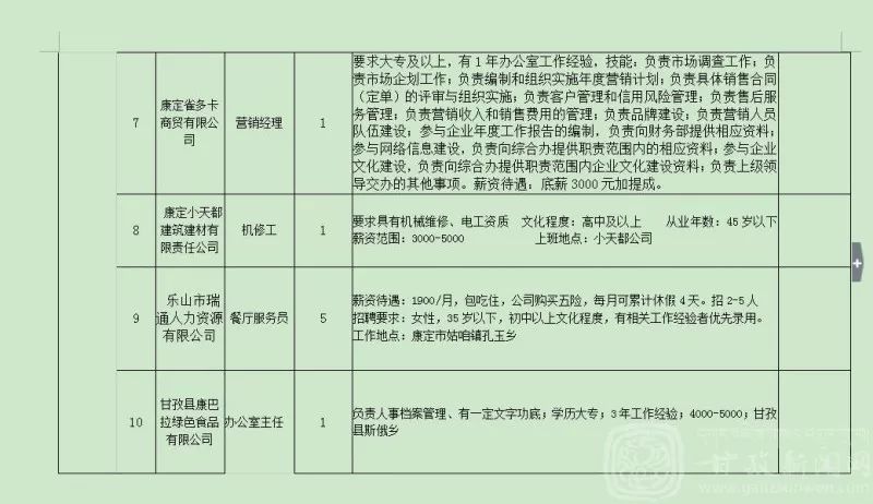 成眉工业区最新招聘动态及其影响