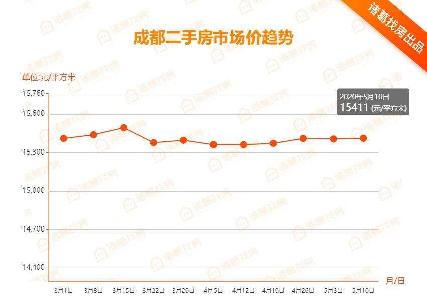 青白江最新二手房市场概览