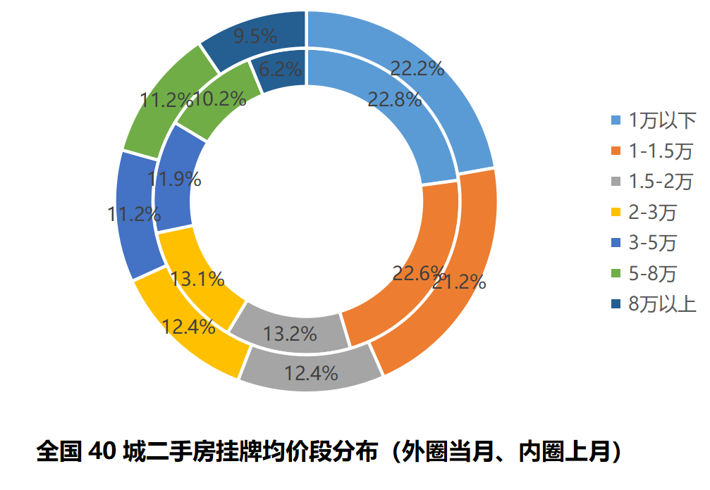 关于58博爱二手房最新信息的研究报告