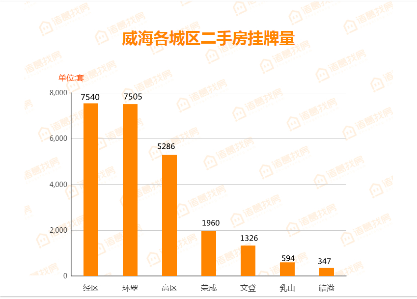 威海二手房最新出售，市场概况与购房指南