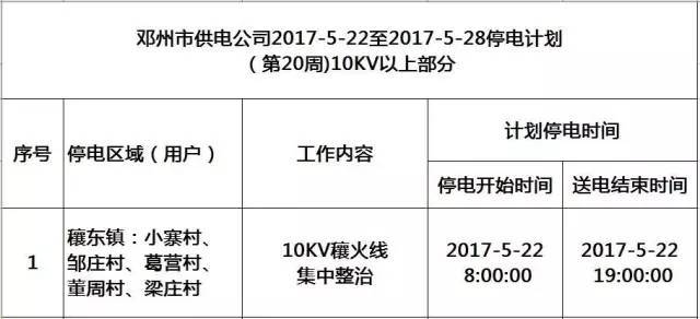 邓州市停电通知最新消息