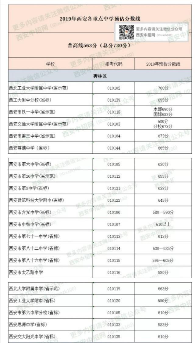 2018年西安中考改革最新方案详解