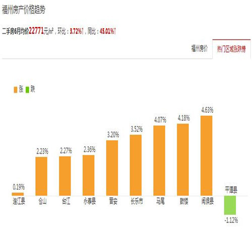 福州最新二手房急售，市场现状与购房指南