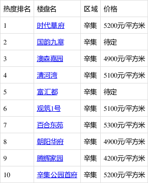 辛集最新房价概况及市场趋势分析