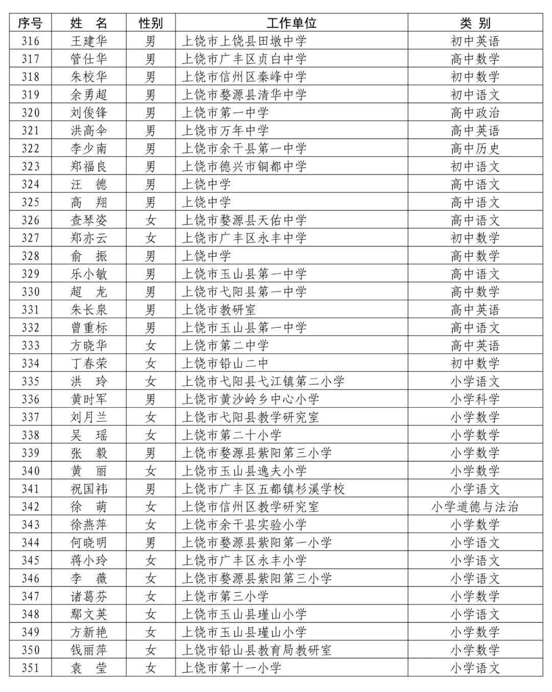 上饶市张之良的最新任职及其影响