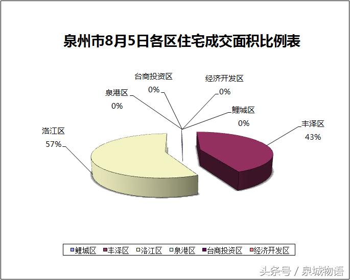 泉州洛江世茂最新消息，展现新发展格局与活力